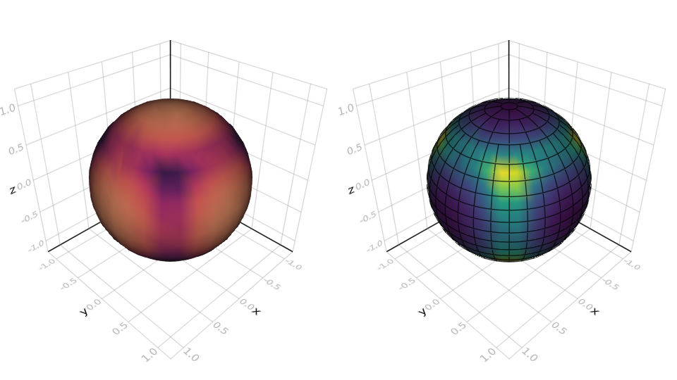Example Plot