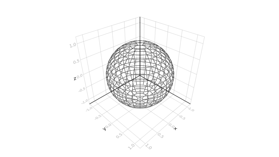 Example Plot
