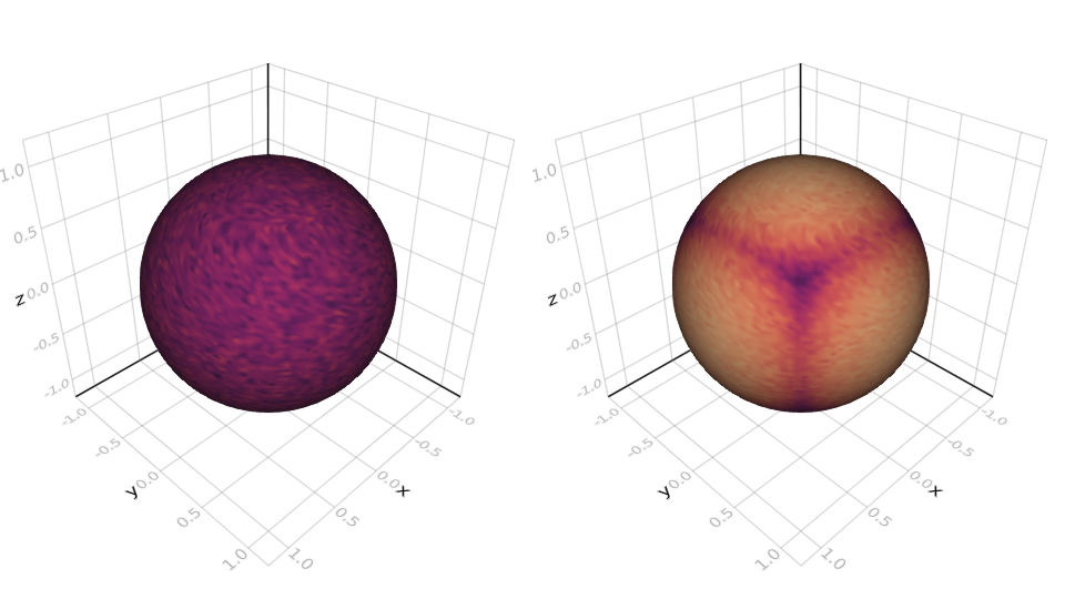 Example Plot