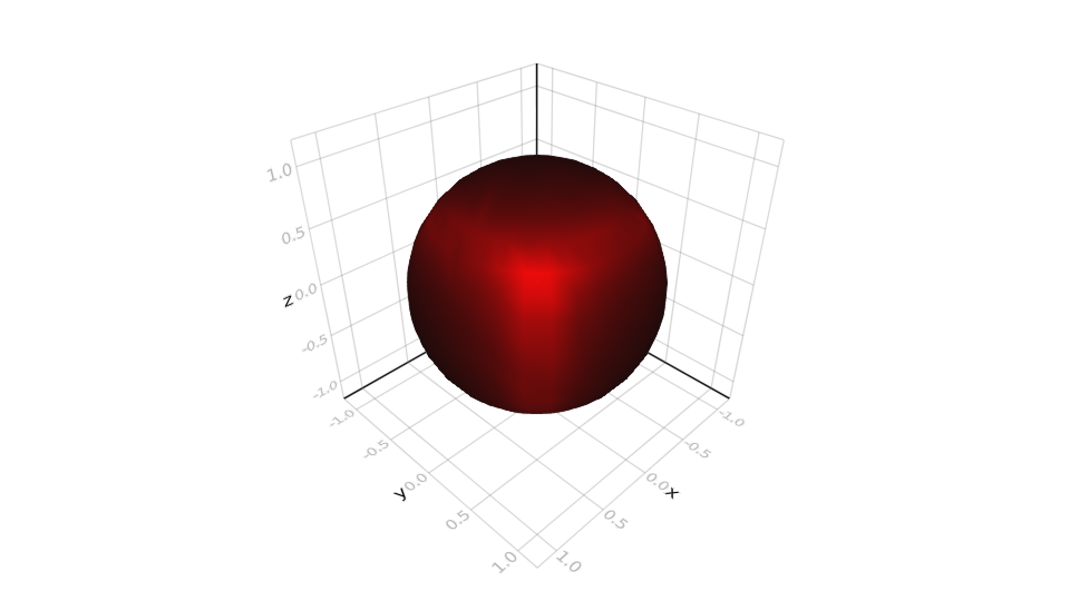 Example Plot