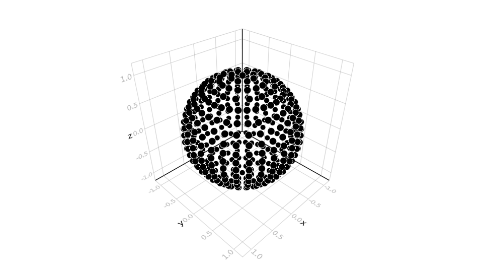 Example Plot